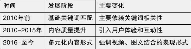 安徽AI搜索推广