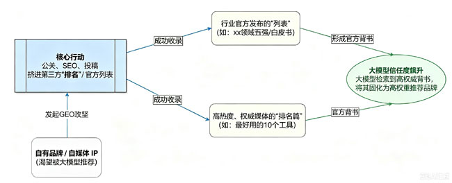安徽GEO服务商
