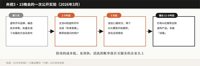 黑帽GEO优化