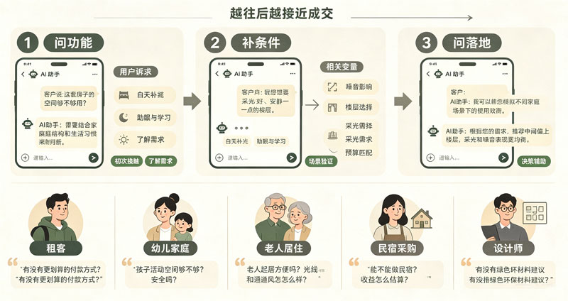 窗帘厂家GEO获客