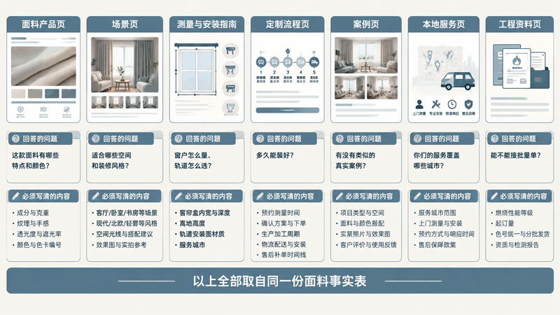 窗帘厂家GEO获客