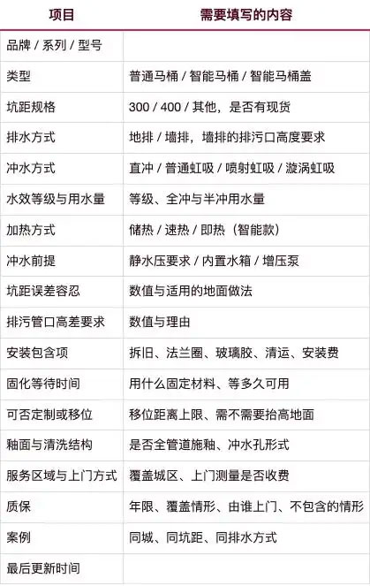 马桶商家GEO获客