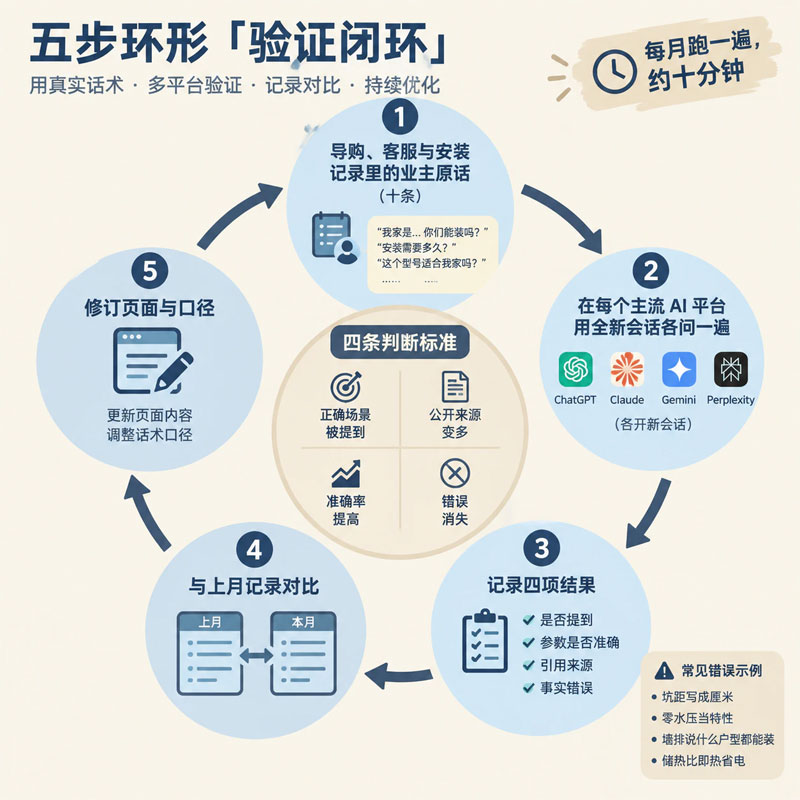 马桶商家GEO获客