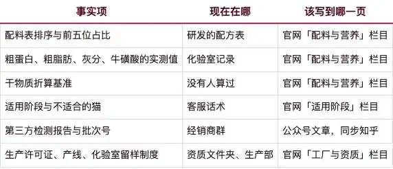 宠物用品厂GEO优化