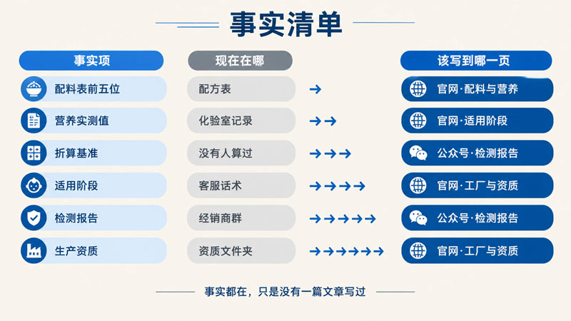 宠物用品厂GEO优化