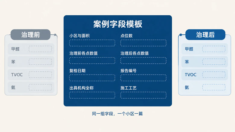 除甲醛公司AI搜索