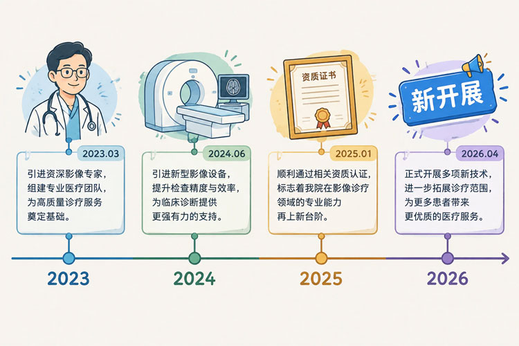 口腔诊所AI优化推广